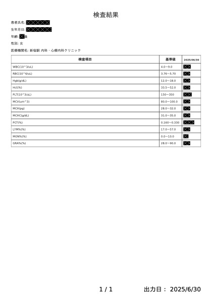 Japan Sample Blood Results